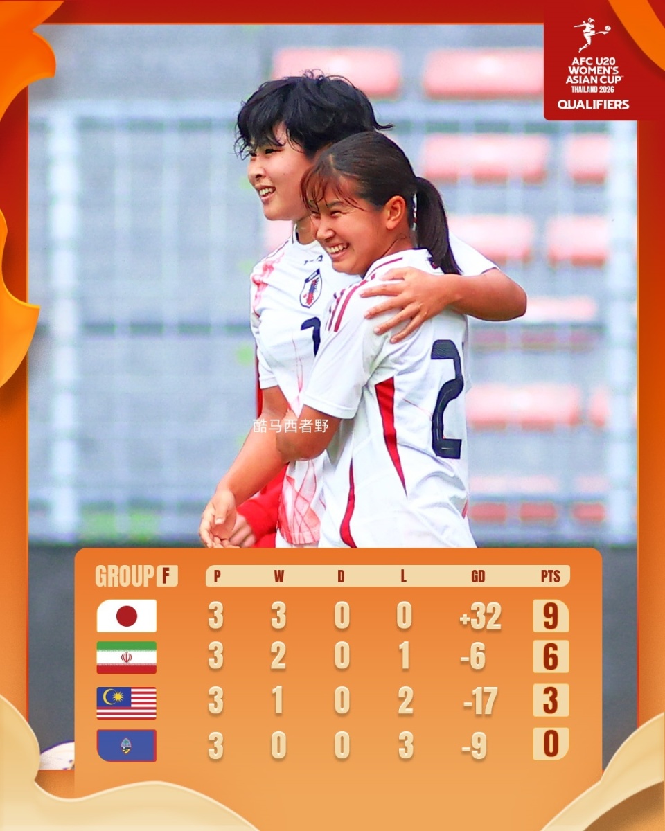 失去晋级亚, 女足 失去晋级亚, 女足
