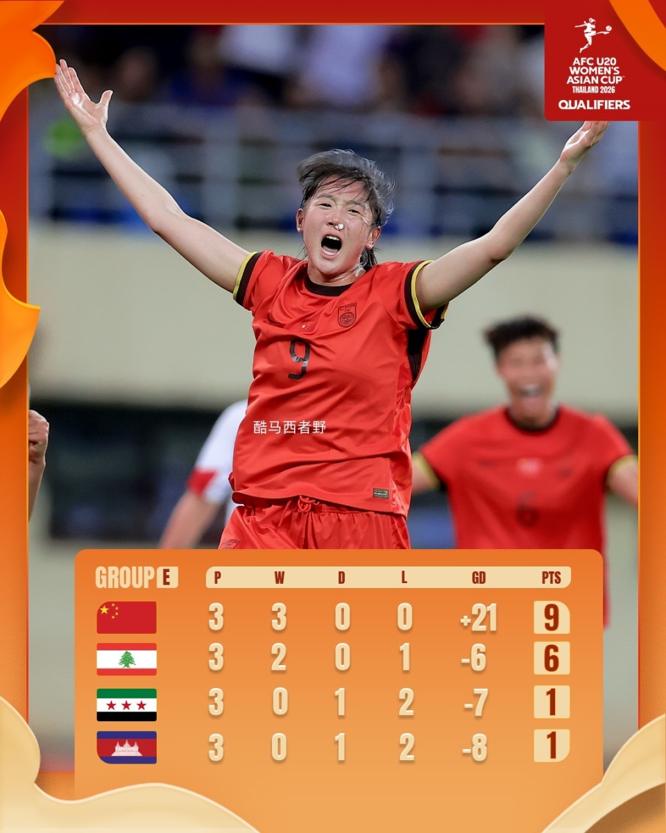 最多, 门员 最多, 门员