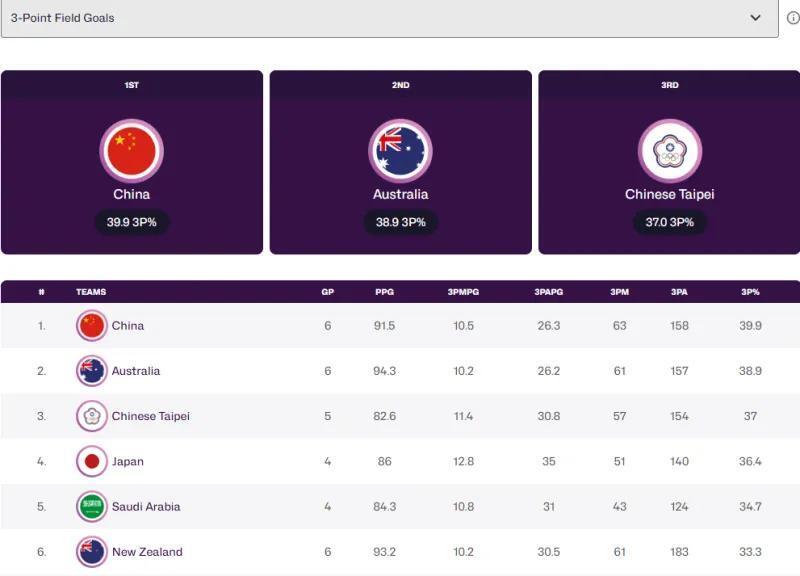 此次亚洲杯, gtimg, 防守强度提