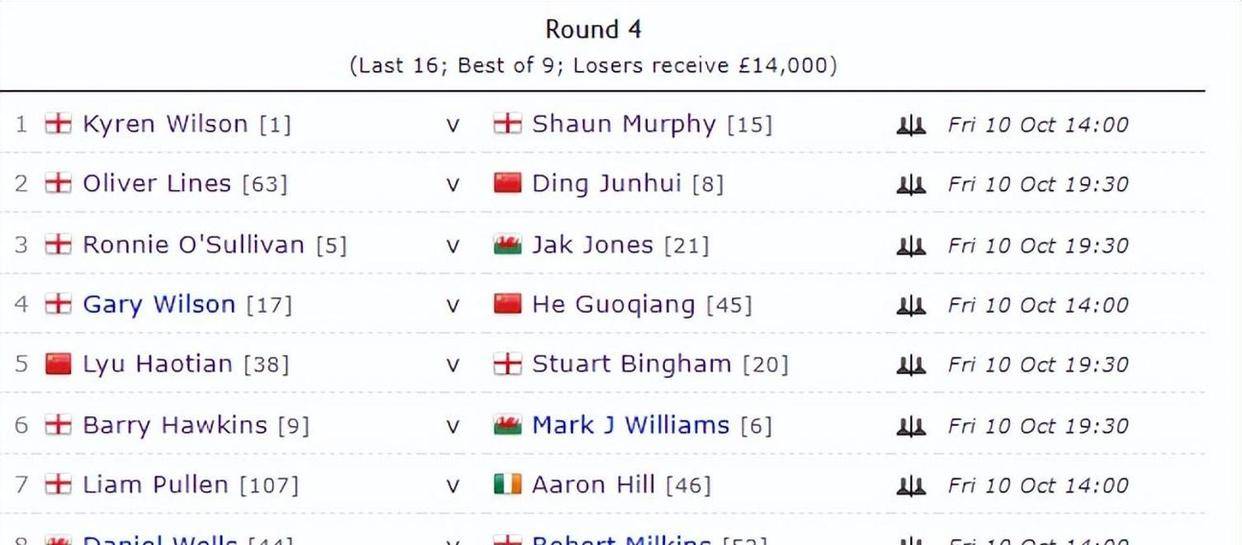 参与资格赛, 冠军乔丹