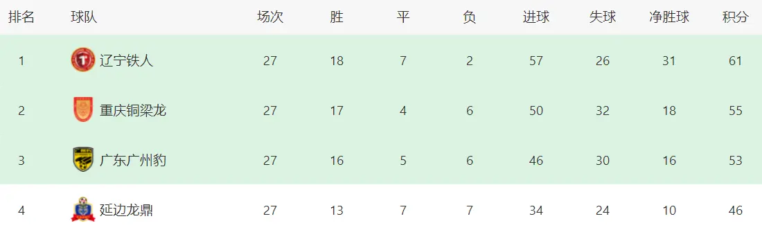 来越近, 最终重庆铜, entit