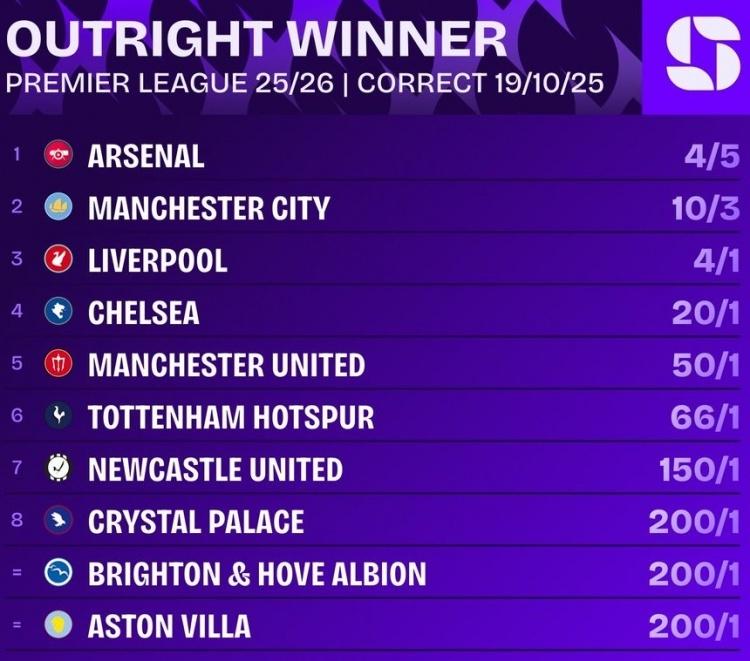 赔率为, 季英超冠军